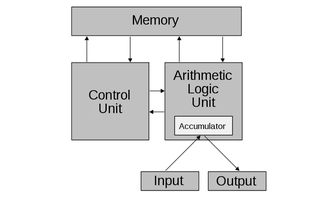 Illustration for article titled How Computer Chips Work